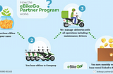 Are there still good business opportunities in Pandemic | ebikeGo