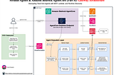 ⚙️ Strands Agents & Amazon Bedrock AgentCore (Part 4): Gateway Architecture 🛠️