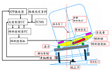 傾斜式列車