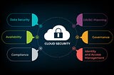 Cloud Computing and Data Security
