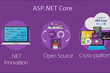 Getting started with ASP .NET Core