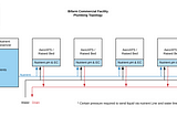 How to manage nutrient supply