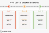 Bitcoin deep dive | Part 1.2 — Blockchain