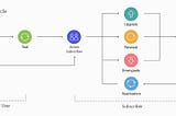 Key metrics to monitor for your subscriptions..