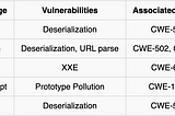 In the diverse world of "parsing" vulnerabilities