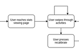 CS 247B: Task Flows and Sketchy Screens