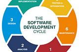 Software Development Life Cycle methods