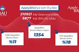 ApplyBAU Başvuruları Başladı!