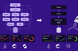 Stop Using Clean Code as an Excuse for Terrible Latency