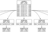 Isotope for Istio