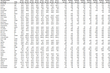 Q4 SaaS margins improve