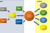 Enterprise Resource Planing (Part 2)