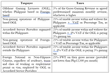 GorricetaLaw Tax Updates | February 2022