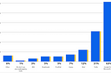 Have you ever created a roadmap?