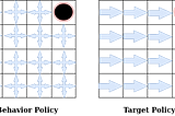 On-Policy v/s Off-Policy Learning