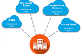 Multi-Cloud Environments: Benefits and Challenges