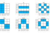 Checking for dependency using Binary Expansion Testing (BET)