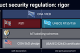 Wie die Cybersecurity von Produkten 2024 reguliert wird [German version]