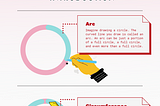 What are “radians”? A simple explanation of radian vs. degree