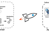 Standard transactional replication from on-premise SQL to Azure SQL Managed Instance