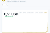 Create you Cryptocurrency