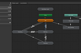 Introduction to Unity’s Animator