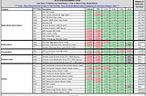 1st Half 2018 Market Overview