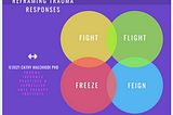 Understanding Fight, Flight, Freeze, and the Feign Response