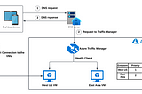 Implementing High Availability with Azure Traffic Manager