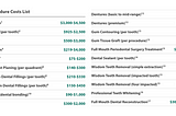 Why Should Only The Rich Be Healthy?