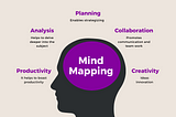 İş Analistleri İçin Yaratıcı Düşünme Tekniği (MindMaps)- Zihin Haritaları Kullanımı