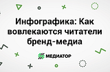 Инфографика: Как вовлекаются читатели бренд-медиа