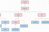 Collection Framework in Java