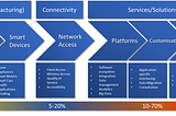 The monetisation of BIG DATA and IoT for Network Operators in Somalia