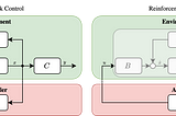 Optimal Control with OpenAI Gym