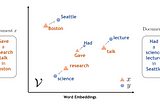 Basics of NLP : Word Embedding