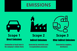 The Significance of Carbon Footprints