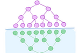 Binary Search Tree