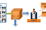 DRDO’s ATMAN: For rapid COVID-19 detection using AI