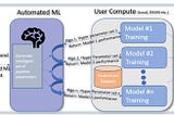 Build 2019 微軟 Azure Machine Learning Services 相關技術更新