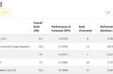 How I won $6,000 in the M6 Forecasting Competition