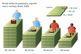 O erro da pirâmide de opressões