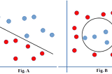 Support Vector Machines (SVM)