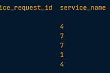 Brief Introduction to AWS Comprehend