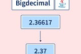 Why the heck are you not using BigDecimal in Java?