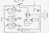 Diagramas de comunicação e controle: do paradigma cibernético militar ao circuito corporativo