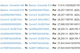 How to display internal ERC20 Token transfers in Truffle Tests?