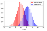 My Bae Bayesian