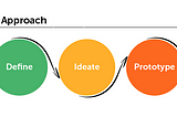 Exercício de Design Thinking