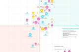 How businesses choose digital products and what influences their decisions